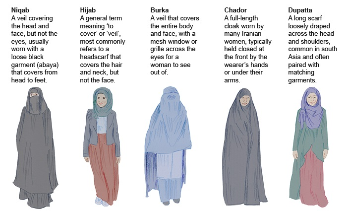 Berka, Niqam, Hijab, Chandor, Dupatta