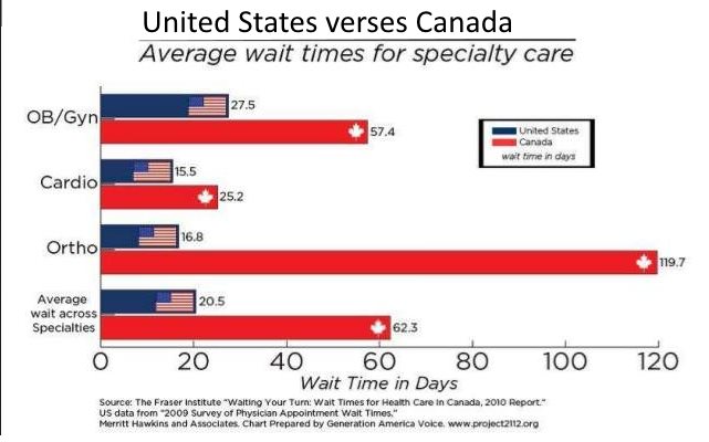 Cost of Canada's Socialized Medicine Program Is Skyrocketing