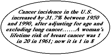 Cancer Incidences