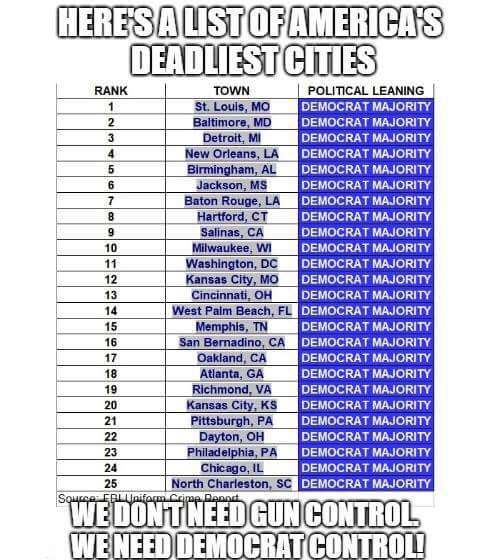 democrat cities