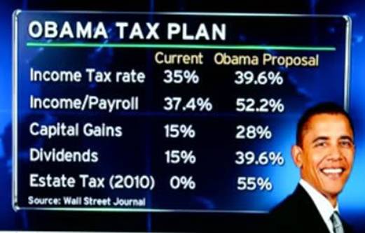 Tax rate increase under obama