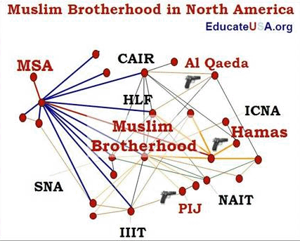 Muslim Brotherhood in North America