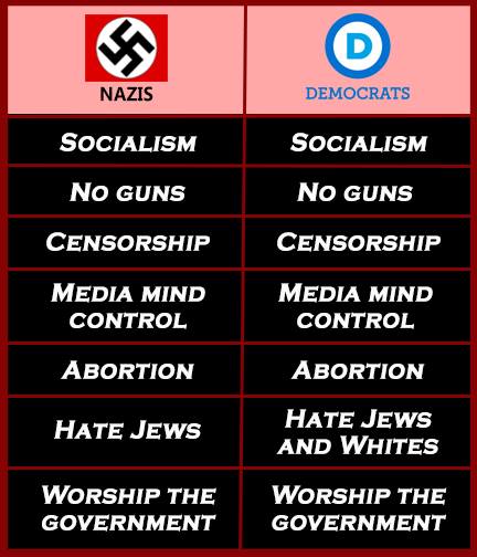 Nazis & Democrats