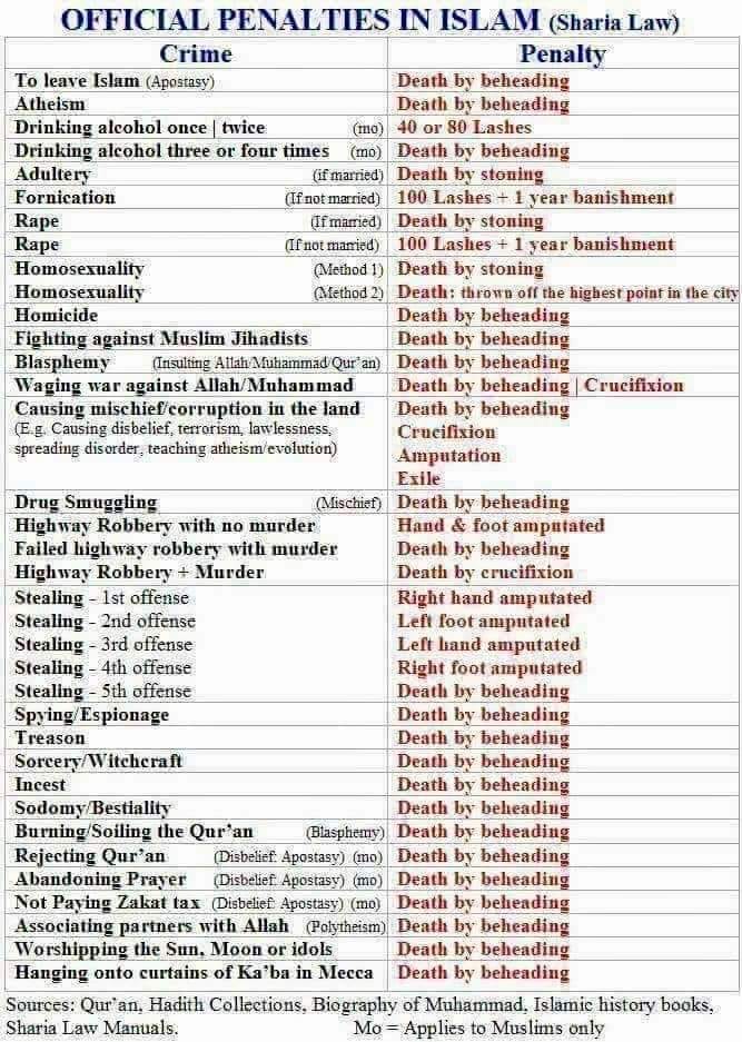 Official penalties in Islam