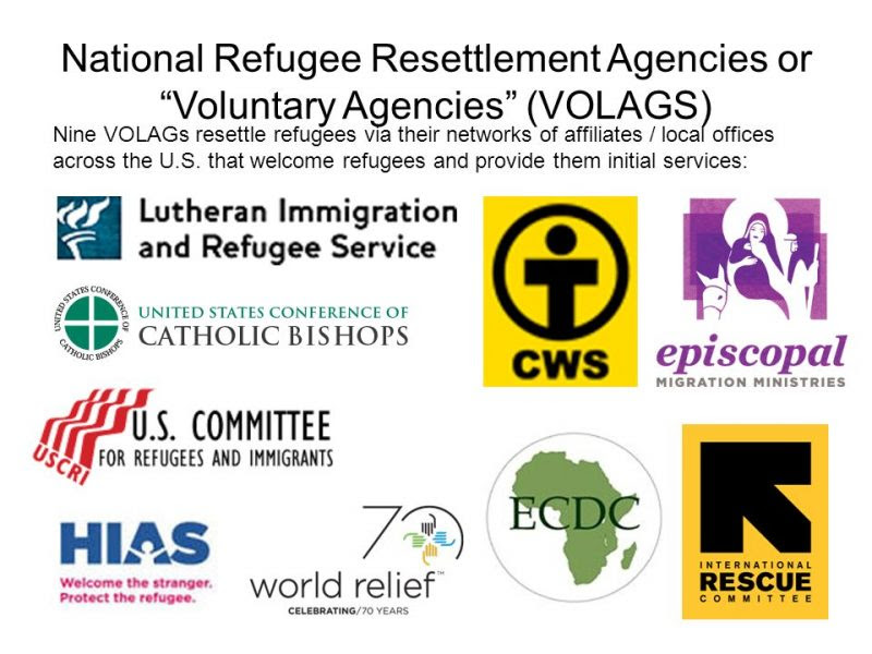National Resettlement Refugee Agencies
