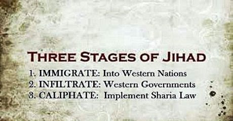 3 stages of jihad