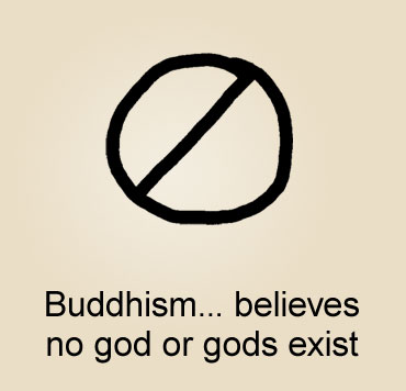 Buddhism and its beliefs