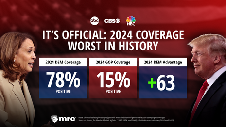 2024 presidential campaign most biased reporting ever